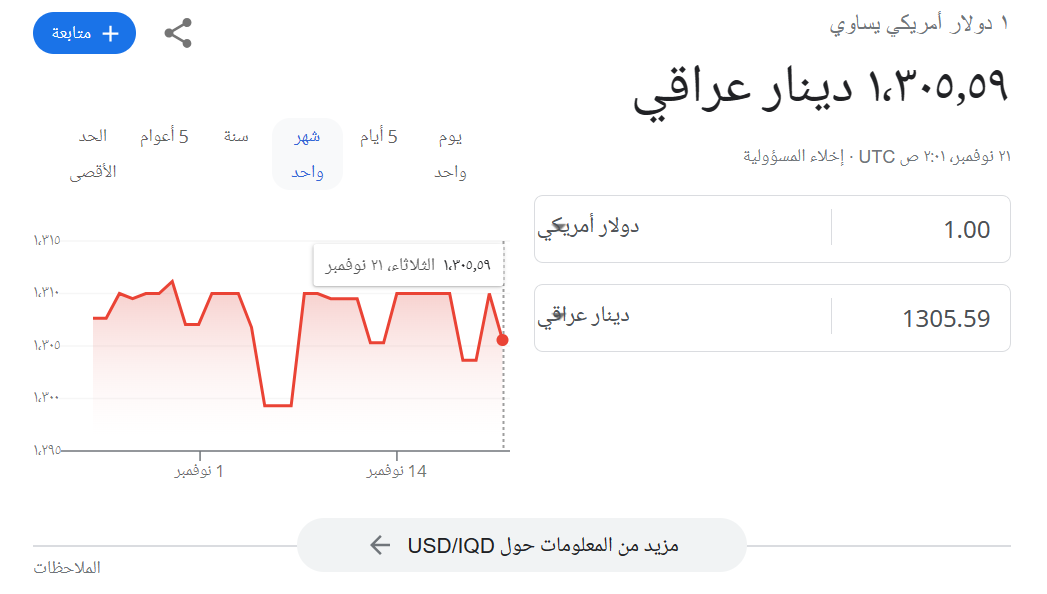 سعر صرف الدولار مقابل الدينار العراقي